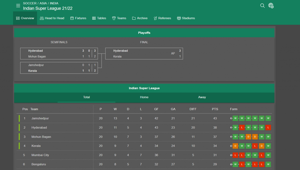 Bet365 india soccer stats